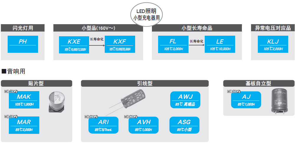 LED照明小型充電器音響專用電解電容