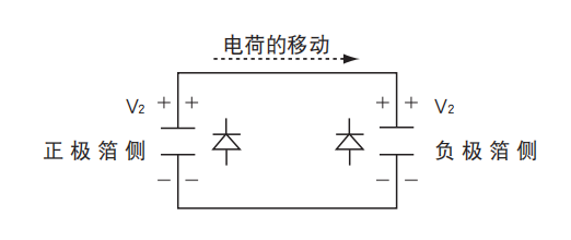 鋁電解電容器的使用壽命是多久？-櫻拓貿(mào)易[NCC黑金鋼電容]