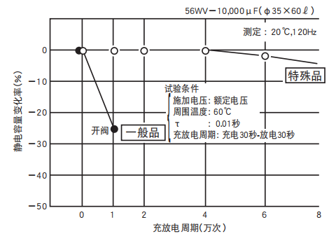 鋁電解電容器的使用壽命是多久？-櫻拓貿(mào)易[NCC黑金鋼電容]