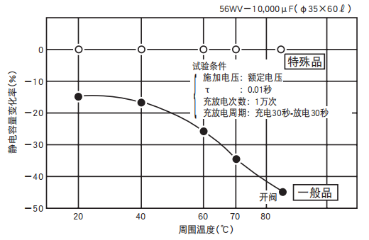 鋁電解電容器的使用壽命是多久？-櫻拓貿(mào)易[NCC黑金鋼電容]