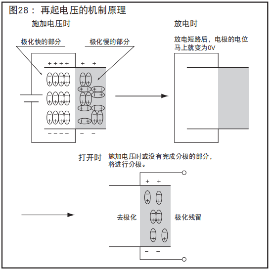 [NCC電容]鋁電解電容器的再起電壓工作原理是什么？