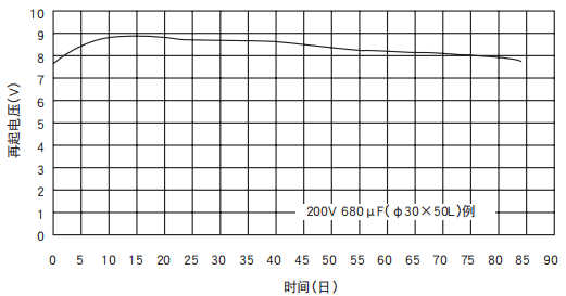 [NCC電容]鋁電解電容器的再起電壓工作原理是什么？