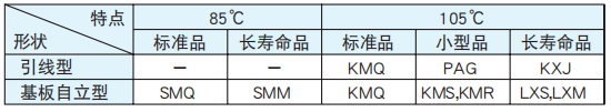 [NCC黑金鋼電容]鋁電解電容器各種用途的的制品選擇要點