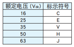 黑金剛電容貼片型導電性高分子混合型鋁電解電容器 HXJ系列介紹