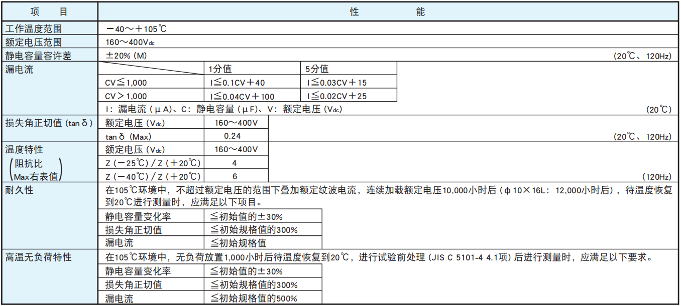 NCC電容引線(xiàn)型鋁電解電容器 KXE系列