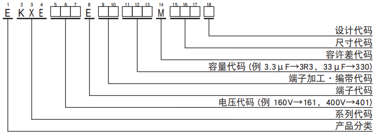 NCC電容引線(xiàn)型鋁電解電容器 KXE系列