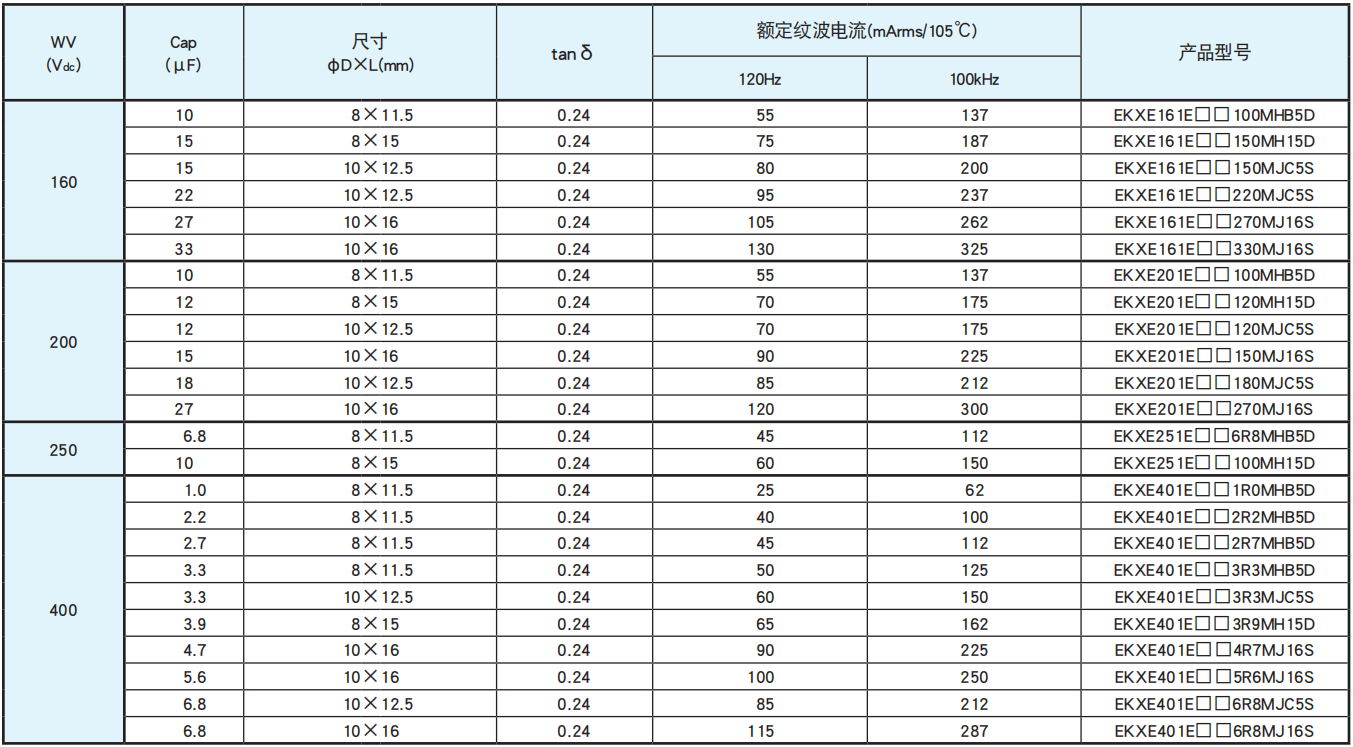 NCC電容引線(xiàn)型鋁電解電容器 KXE系列