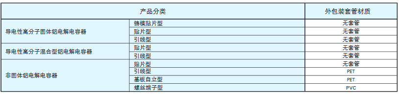 [NCC電容]關(guān)于鋁電解電容的環(huán)境對應(yīng)