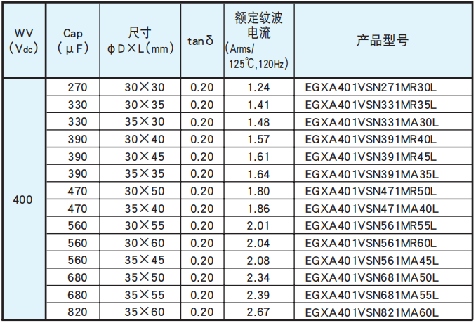 [NCC電容]基板自立型鋁電解電容器 GXA系列