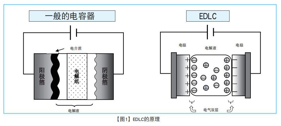 NIPPON CHEMI-CON超級(jí)電容器的技術(shù)和應(yīng)用