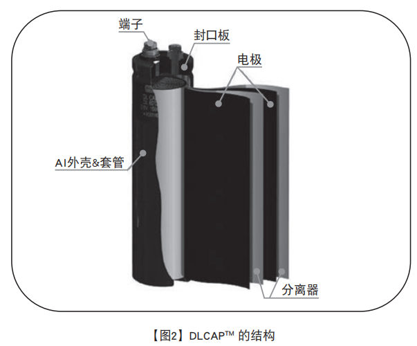 NIPPON CHEMI-CON超級(jí)電容器的技術(shù)和應(yīng)用