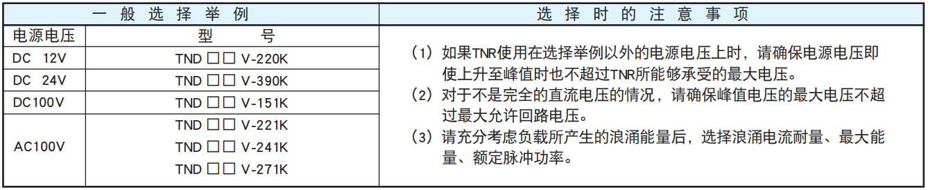 NCC電容陶瓷壓敏電阻的使用案例和注意事項