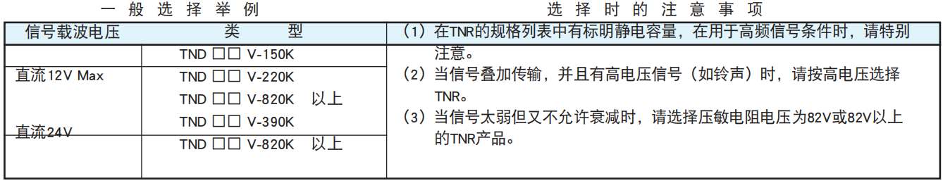 NCC電容陶瓷壓敏電阻的使用案例和注意事項