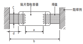 NCC電容多層陶瓷電容器的基板設(shè)計