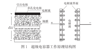 什么是超級(jí)電容？超級(jí)電容器的原理及特點(diǎn)是什么