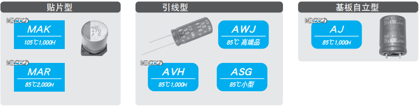 NCC電容:鋁電解電容的結構有哪些組成材料-NCC黑金剛電容-櫻拓貿易