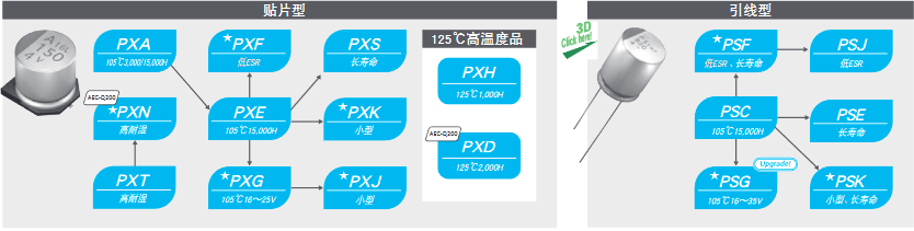 NIPPON CHEMI-CON電解電容