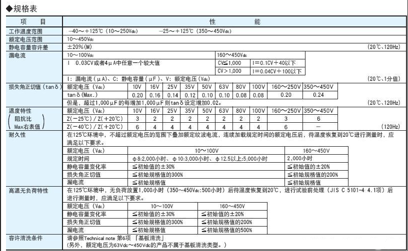 黑金剛電容